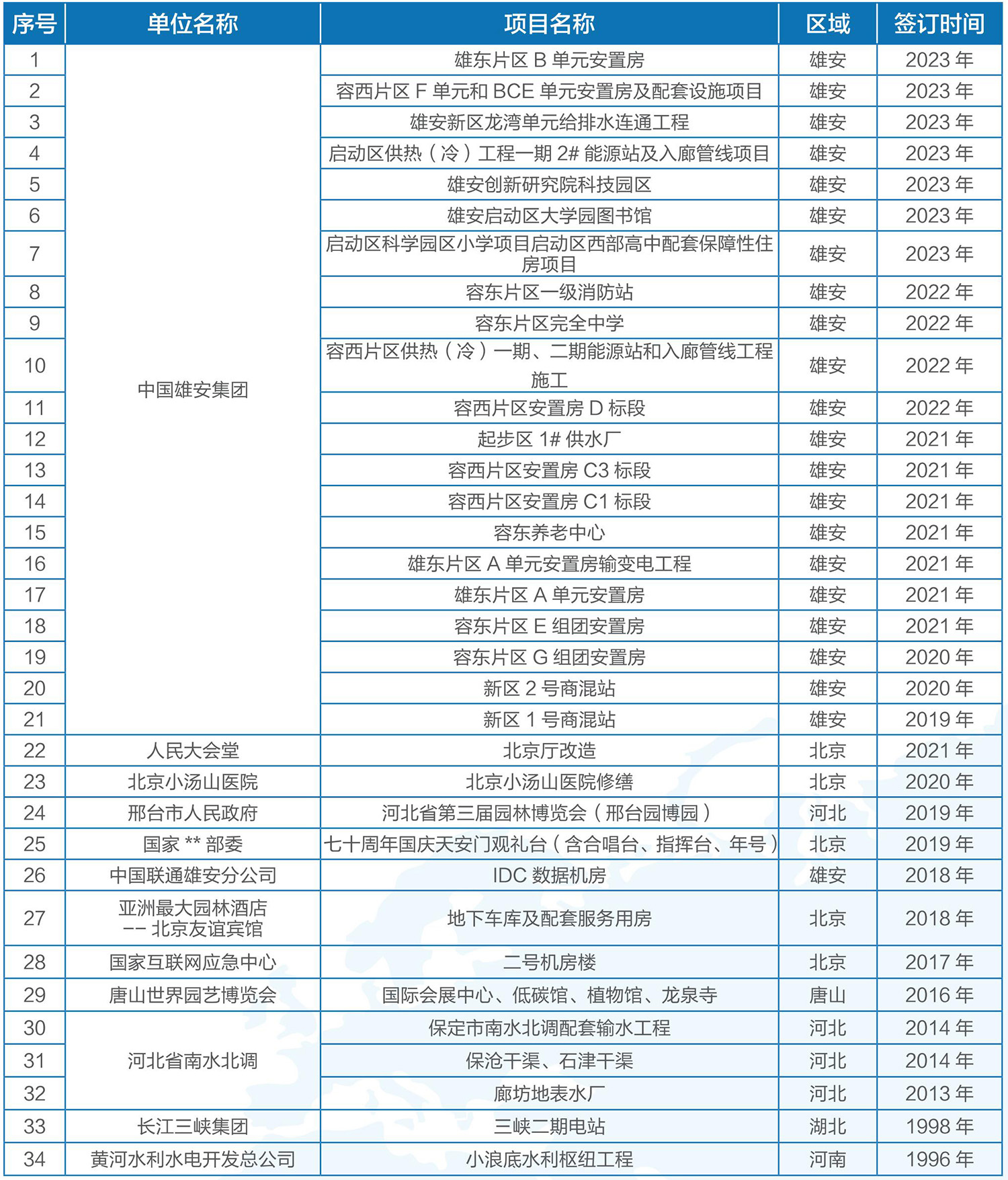 寶凱電氣-業績表2023-11定版_03_07.jpg