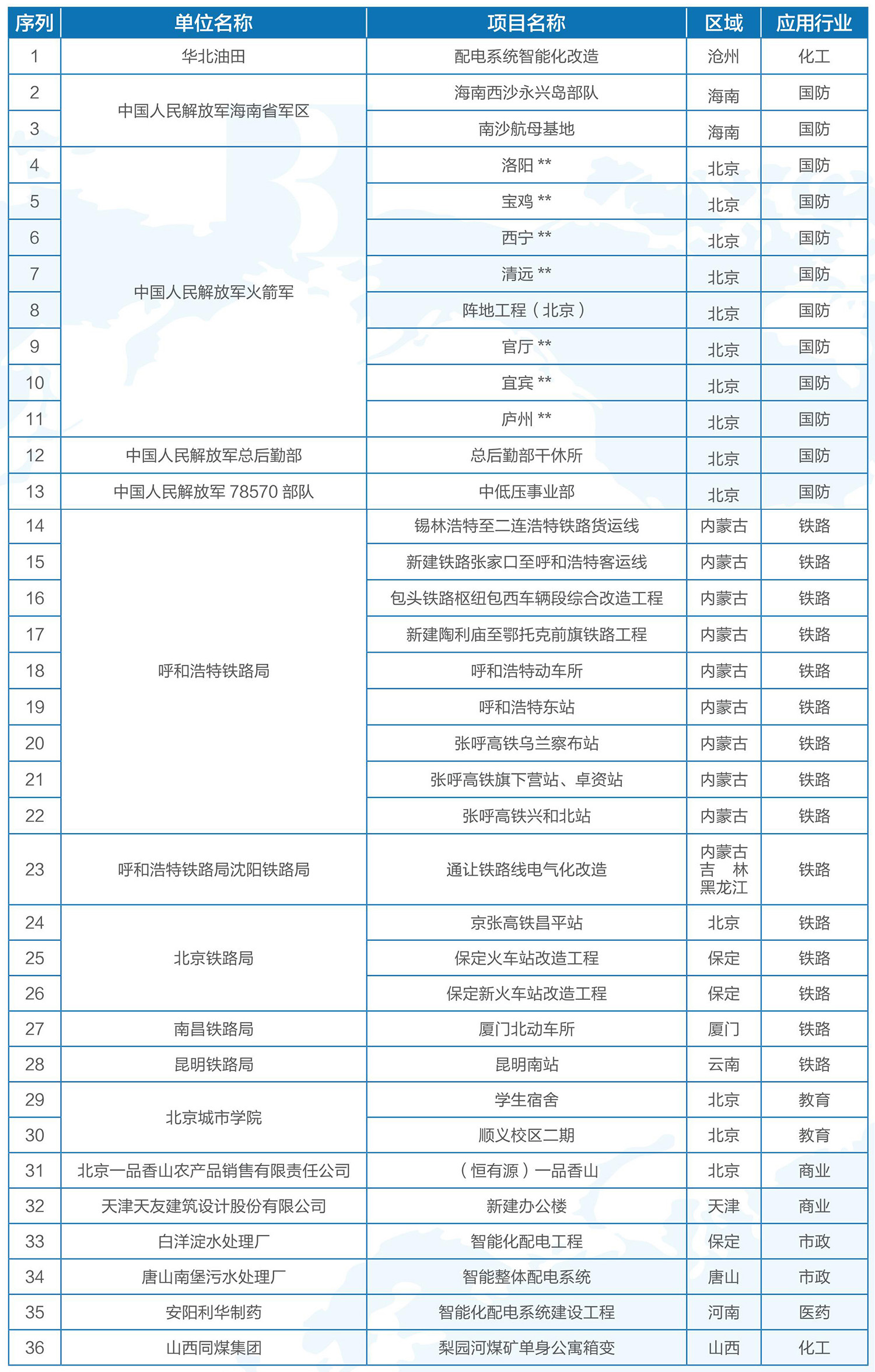 智能配電項目1.jpg